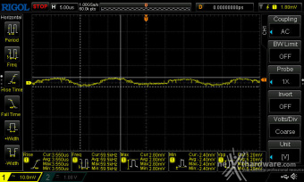 Cooler Master V Platinum 1600 V2 12. Accensione e ripple 13