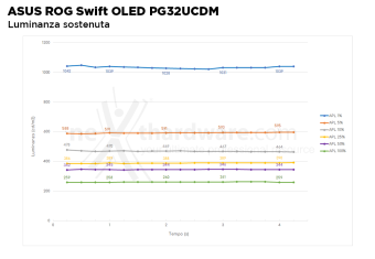 ASUS ROG Swift OLED PG32UCDM 4. Resa cromatica 6