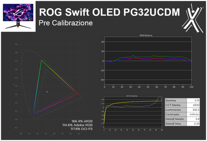 ASUS ROG Swift OLED PG32UCDM 4. Resa cromatica 3