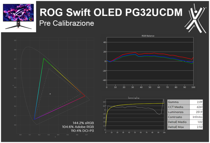 ASUS ROG Swift OLED PG32UCDM 4. Resa cromatica 1