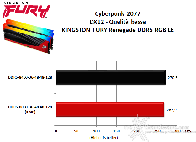 Kingston FURY Renegade DDR5 RGB Limited Edition 10. Overclock 11