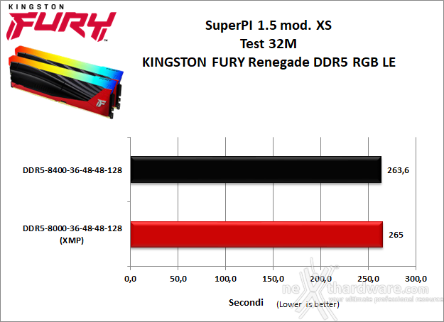 Kingston FURY Renegade DDR5 RGB Limited Edition 10. Overclock 8