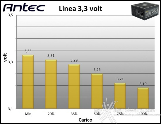 Antec HCG1200 PRO Platinum ATX 3.1 10. Regolazione tensione 1