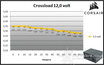 CORSAIR SF1000 (2024) 9. Crossloading 8