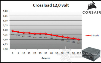 CORSAIR SF1000 (2024) 9. Crossloading 9