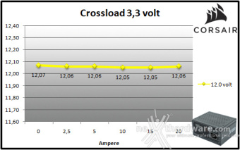 CORSAIR SF1000 (2024) 9. Crossloading 3