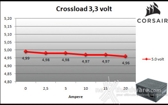CORSAIR SF1000 (2024) 9. Crossloading 2