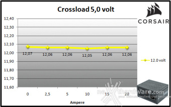 CORSAIR SF1000 (2024) 9. Crossloading 6