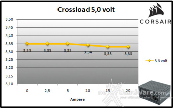 CORSAIR SF1000 (2024) 9. Crossloading 5