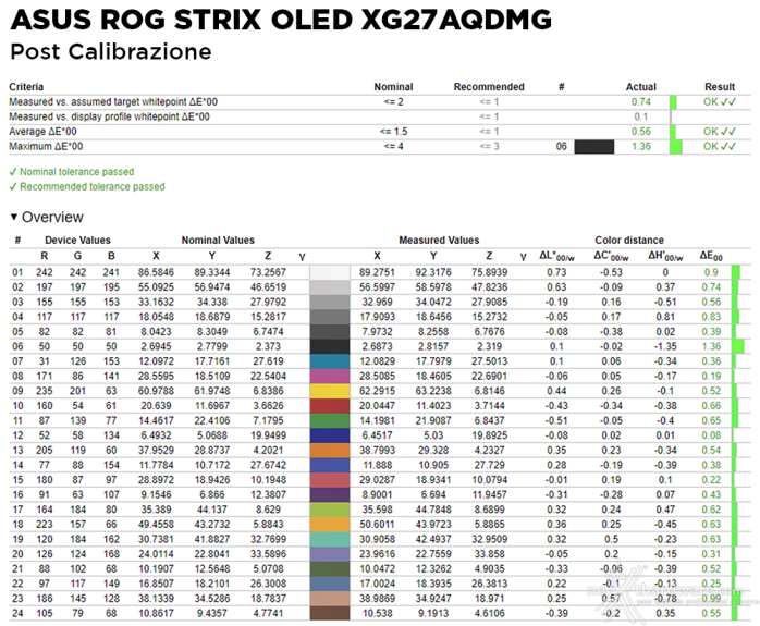 ASUS ROG Strix OLED XG27AQDMG 4. Resa cromatica 4