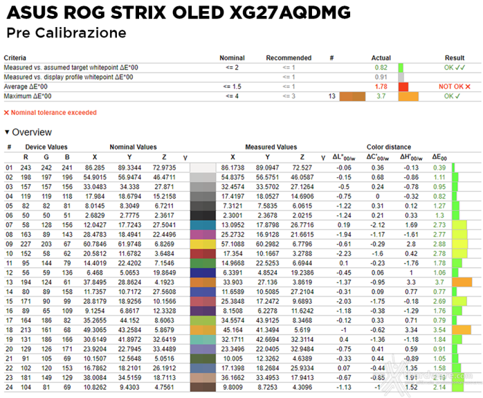 ASUS ROG Strix OLED XG27AQDMG 4. Resa cromatica 2