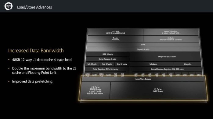 ASUS ROG CROSSHAIR X870E HERO 1. AMD Zen 5 in pillole 10