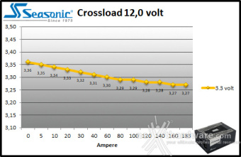Seasonic PRIME PX-2200 9. Crossloading 8
