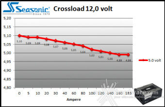 Seasonic PRIME PX-2200 9. Crossloading 9