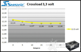 Seasonic PRIME PX-2200 9. Crossloading 3