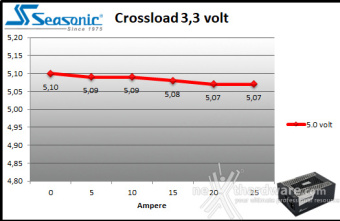 Seasonic PRIME PX-2200 9. Crossloading 2