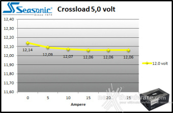 Seasonic PRIME PX-2200 9. Crossloading 6