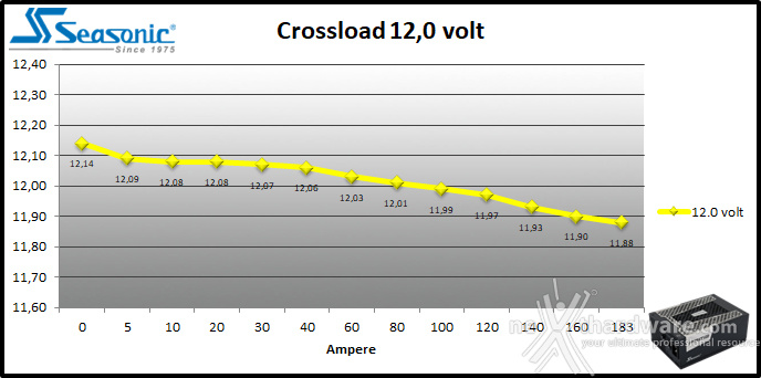 Seasonic PRIME PX-2200 9. Crossloading 7