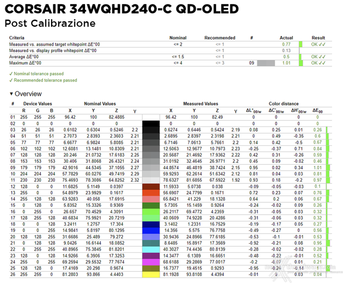 CORSAIR XENEON 34WQHD240-C QD-OLED 4. Resa cromatica 4