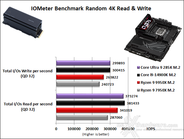 ASUS ROG MAXIMUS Z890 HERO 14. Benchmark controller  5
