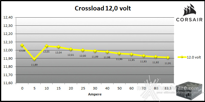 CORSAIR RM1000x (2024) 9. Crossloading 7