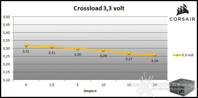 CORSAIR RM1000x (2024) 9. Crossloading 1