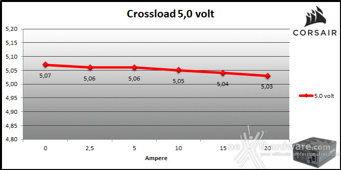 CORSAIR RM1000x (2024) 9. Crossloading 4