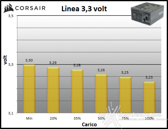 CORSAIR RM1000x (2024) 10. Regolazione tensione 1