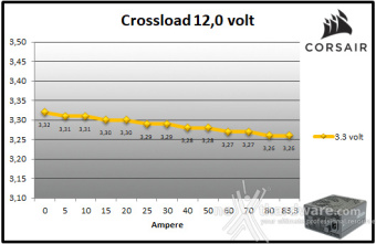 CORSAIR RM1000x (2024) 9. Crossloading 8