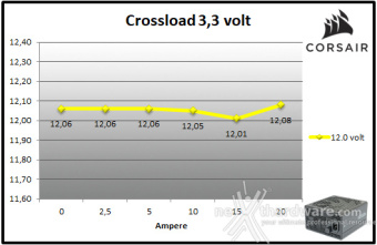CORSAIR RM1000x (2024) 9. Crossloading 3
