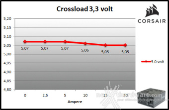 CORSAIR RM1000x (2024) 9. Crossloading 2