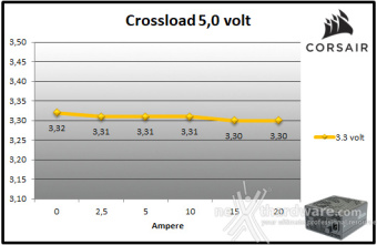 CORSAIR RM1000x (2024) 9. Crossloading 5