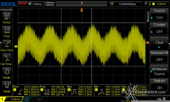 CORSAIR RM1000x (2024) 12. Accensione e ripple 8