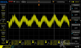 CORSAIR RM1000x (2024) 12. Accensione e ripple 6