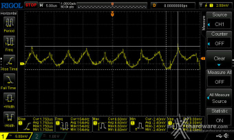 CORSAIR RM1000x (2024) 12. Accensione e ripple 7
