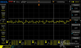 CORSAIR RM1000x (2024) 12. Accensione e ripple 17