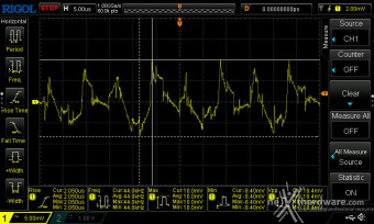 CORSAIR RM1000x (2024) 12. Accensione e ripple 21