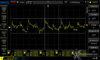CORSAIR RM1000x (2024) 12. Accensione e ripple 19