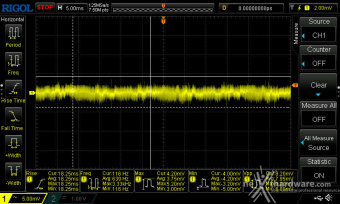 CORSAIR RM1000x (2024) 12. Accensione e ripple 10