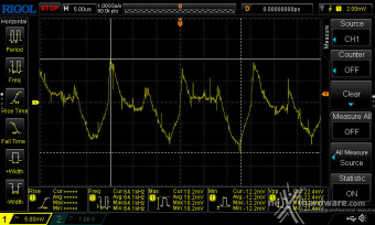 CORSAIR RM1000x (2024) 12. Accensione e ripple 15