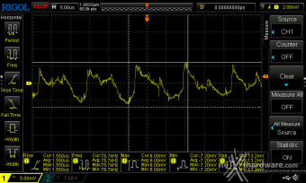 CORSAIR RM1000x (2024) 12. Accensione e ripple 13