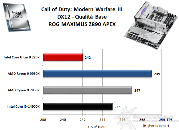 ASUS ROG MAXIMUS Z890 APEX 13. Videogiochi 4