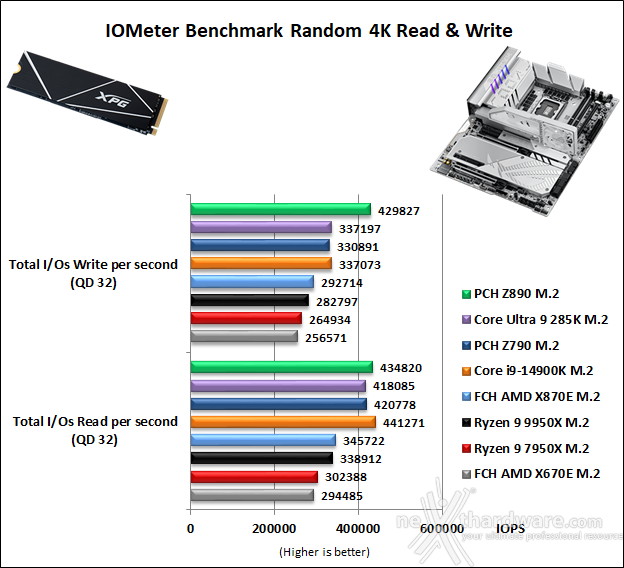 ASUS ROG MAXIMUS Z890 APEX 14. Benchmark controller  3