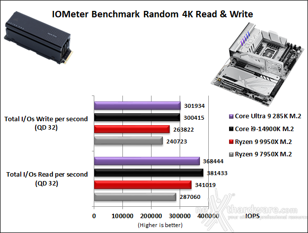 ASUS ROG MAXIMUS Z890 APEX 14. Benchmark controller  5