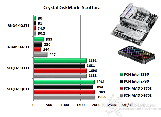 ASUS ROG MAXIMUS Z890 APEX 14. Benchmark controller  8