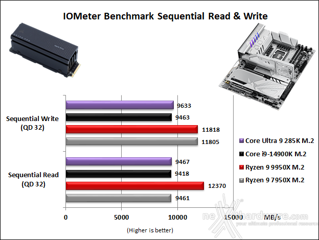 ASUS ROG MAXIMUS Z890 APEX 14. Benchmark controller  4