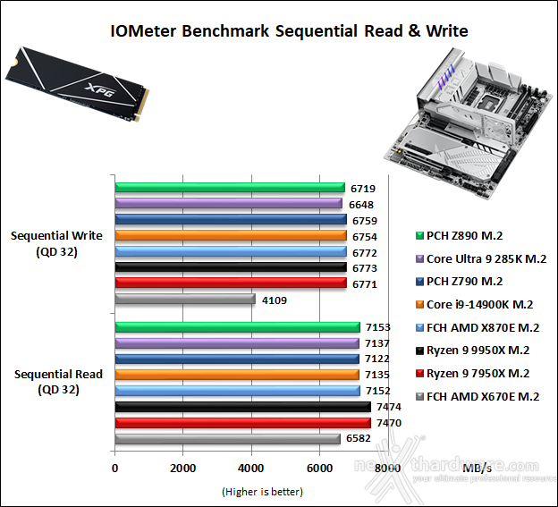 ASUS ROG MAXIMUS Z890 APEX 14. Benchmark controller  2