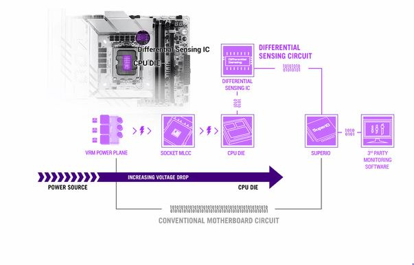 ASUS ROG MAXIMUS Z890 APEX 6. Caratteristiche peculiari 10