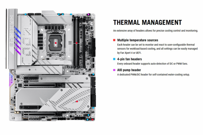 ASUS ROG MAXIMUS Z890 APEX 6. Caratteristiche peculiari 7