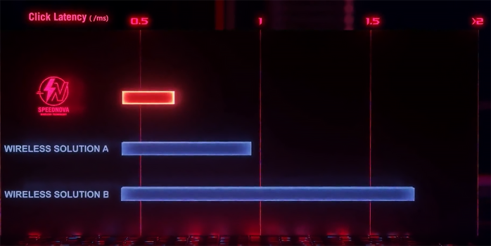 ASUS ROG Harpe Ace Extreme 3. Visto da vicino - Parte seconda 6
